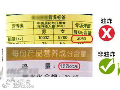 油炸类泡面热量很高