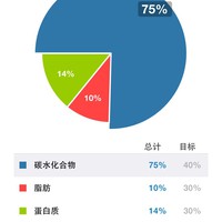 燕麦薏米南瓜粥(减脂)的做法 步骤3