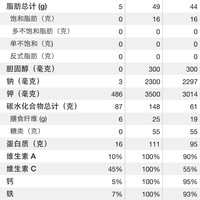 燕麦薏米南瓜粥(减脂)的做法 步骤4