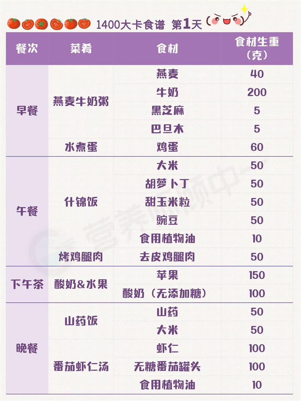 21天1400大卡减肥食谱自留的做法 步骤1