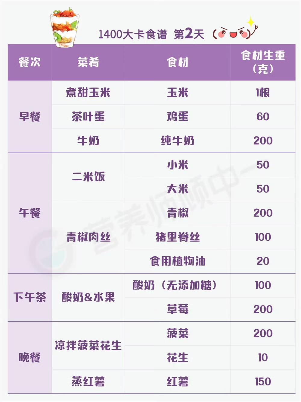 21天1400大卡减肥食谱自留的做法 步骤2