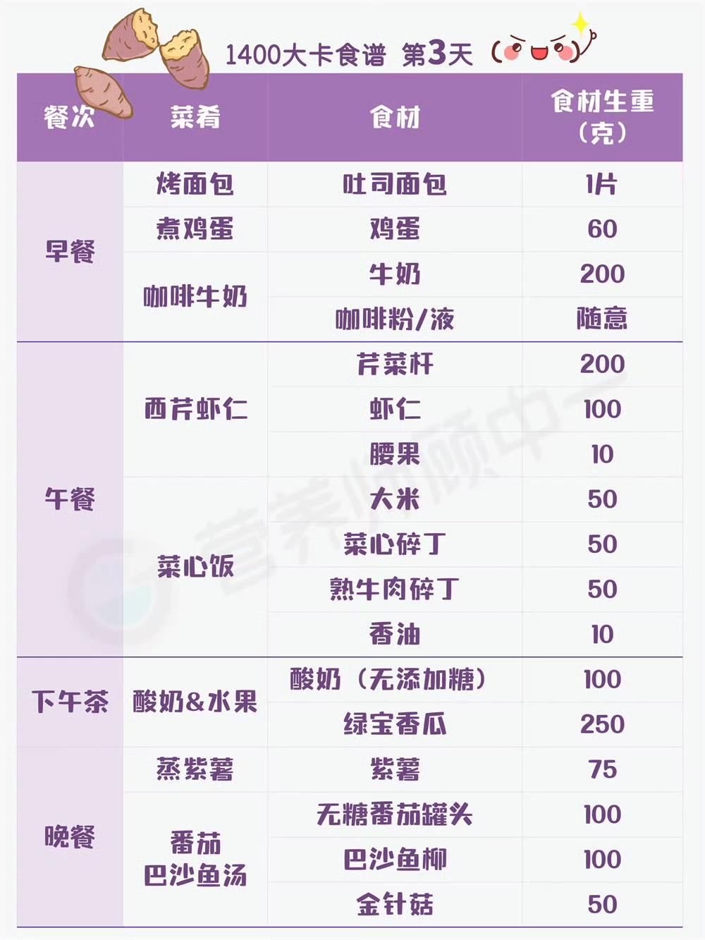 21天1400大卡减肥食谱自留的做法 步骤3