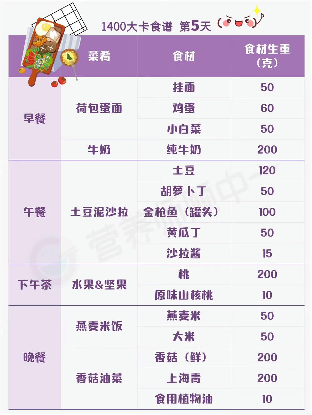 21天1400大卡减肥食谱自留的做法 步骤5