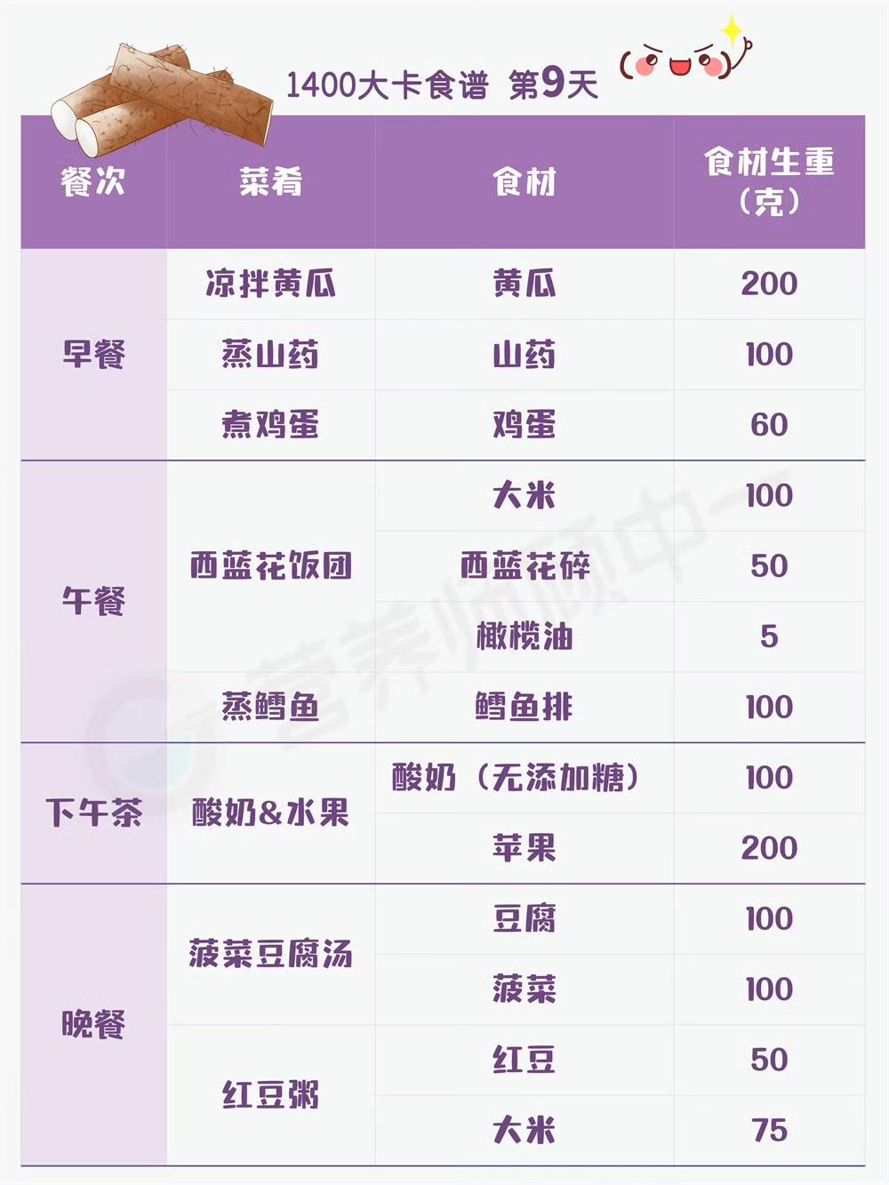 21天1400大卡减肥食谱自留的做法 步骤9