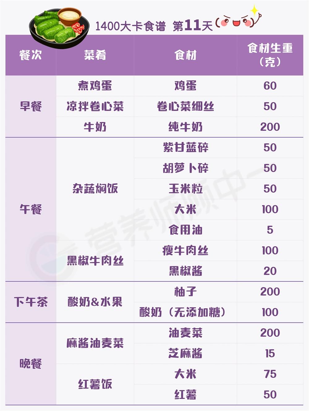 21天1400大卡减肥食谱自留的做法 步骤11