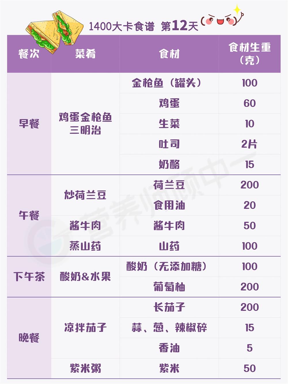 21天1400大卡减肥食谱自留的做法 步骤12