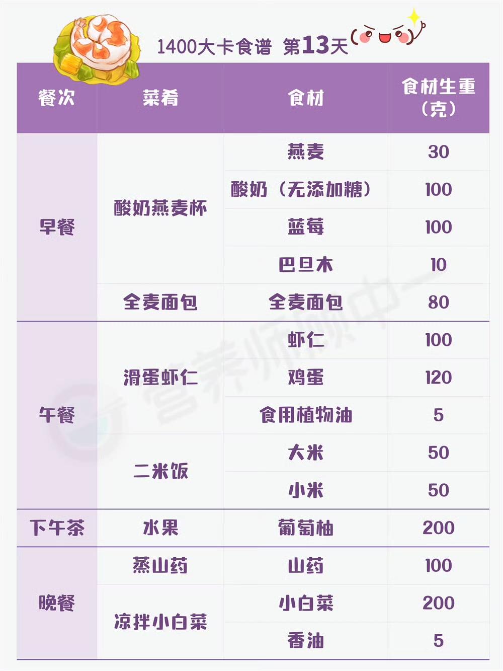 21天1400大卡减肥食谱自留的做法 步骤13