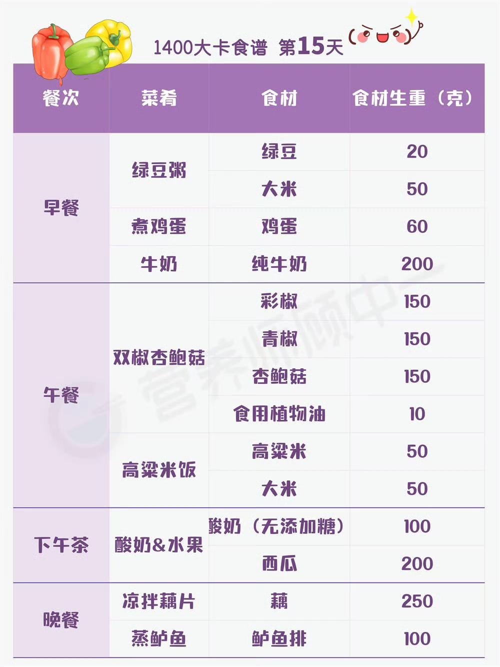 21天1400大卡减肥食谱自留的做法 步骤15