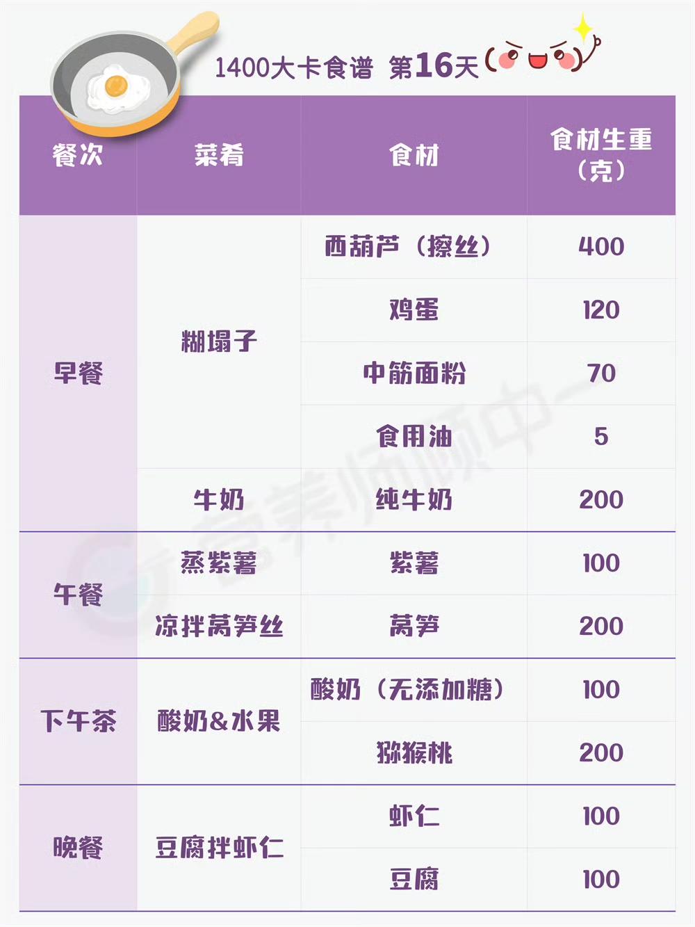 21天1400大卡减肥食谱自留的做法 步骤16