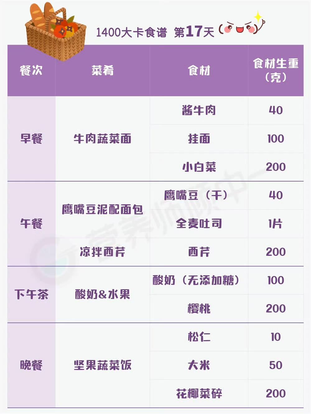 21天1400大卡减肥食谱自留的做法 步骤17