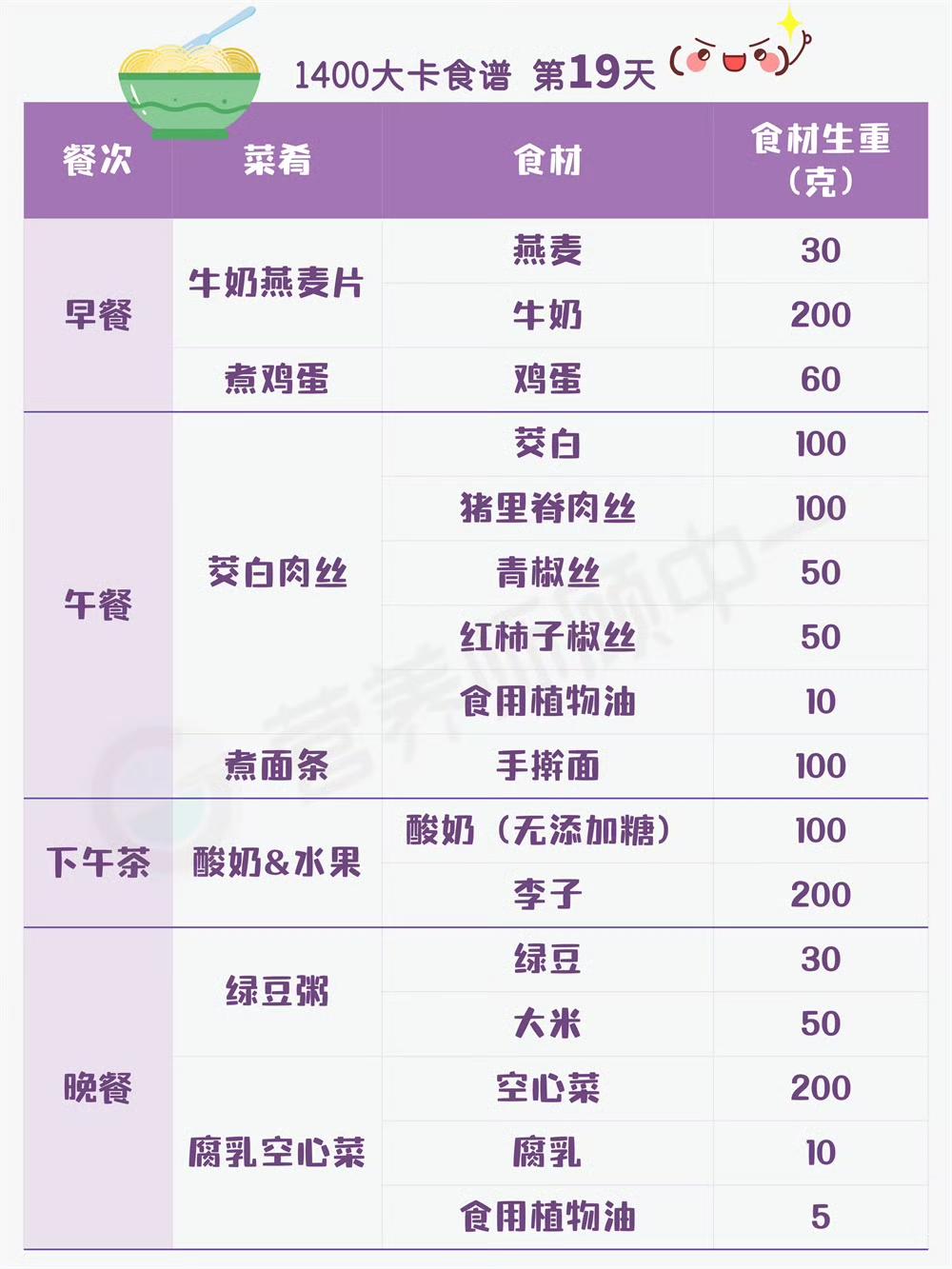 21天1400大卡减肥食谱自留的做法 步骤19