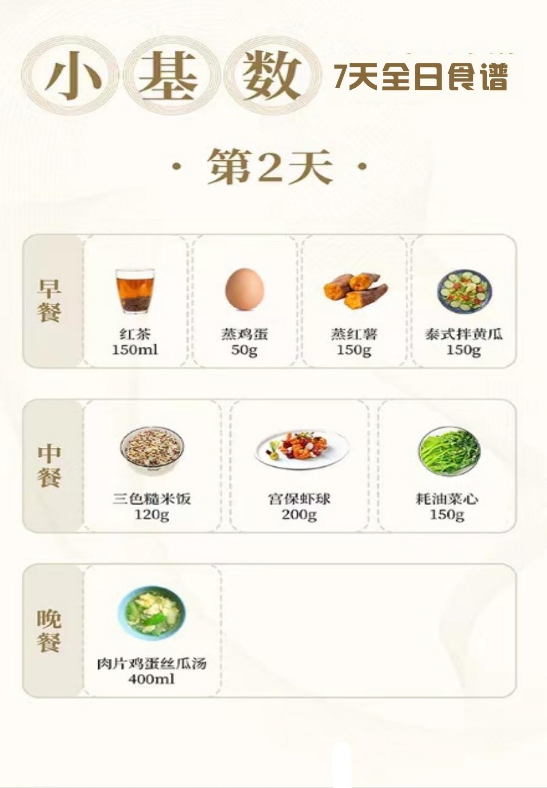 减肥餐大全的做法 步骤3