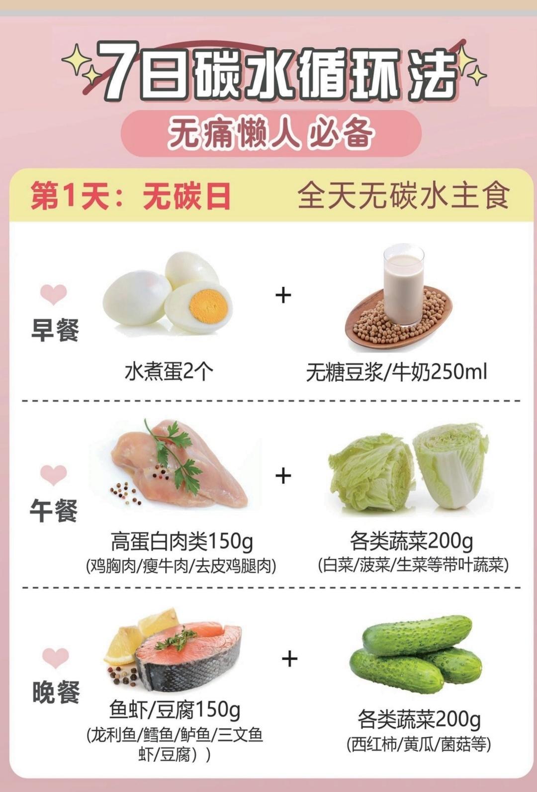 减肥餐大全的做法 步骤10