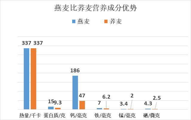 三高、肥胖、减肥瘦身、便秘者的选择：
边煮边长芽的胚芽燕麦米粥（非燕麦片）的做法 步骤2